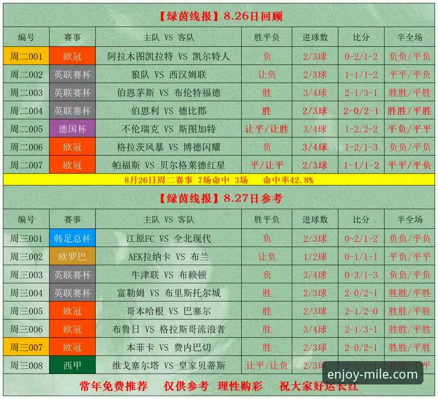 米乐竞彩赔率推荐 米乐竞彩赔率推荐实用指南:新手必备的足球竞彩技巧与操作全攻略