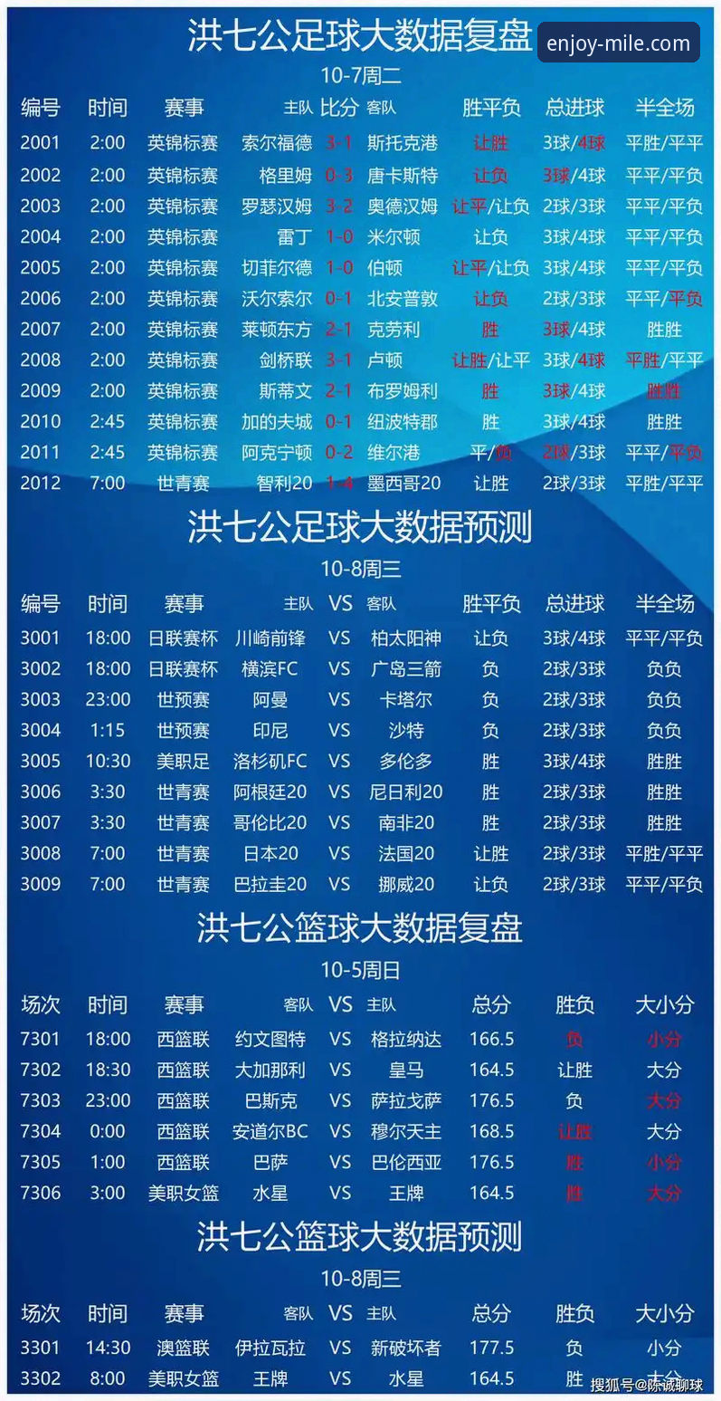 2026米乐竞彩功能实用指南：老用户教你玩转即时比分与赔率分析